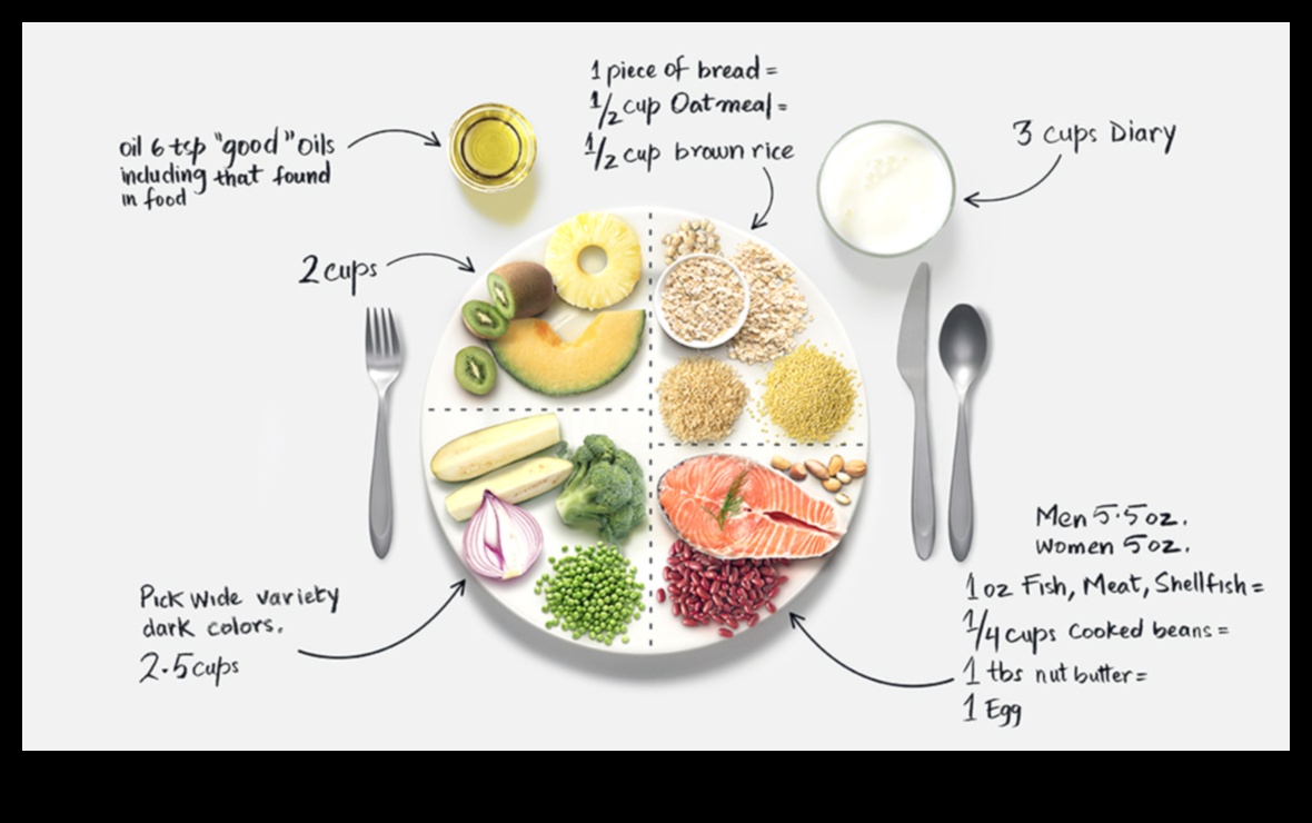 Hrănirea corpului: un ghid pentru o nutriție echilibrată