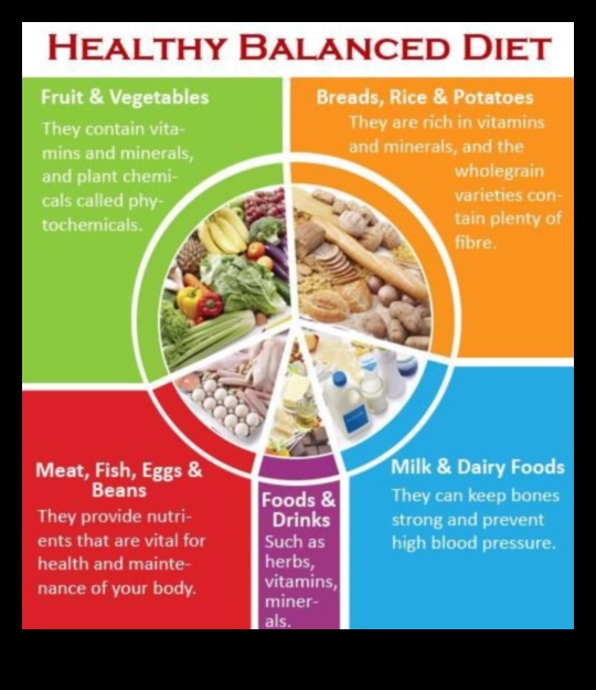 Hrănirea corpului: un ghid pentru o nutriție echilibrată