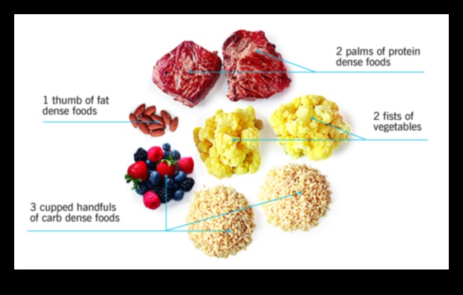Navigarea în lumea dietelor de slăbit: ce funcționează cel mai bine?
