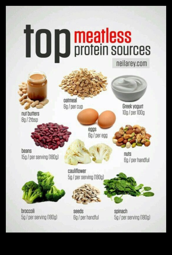 Cum să începeți și să susțineți o dietă vegetariană