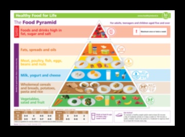 Defalcarea componentelor unui stil de viață de succes