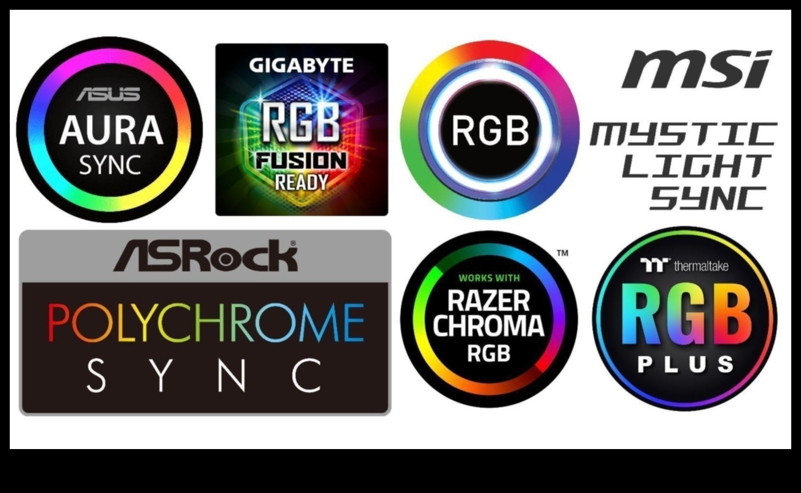 Ecosisteme RGB: Coordonarea iluminatului pentru diferite mărci de componente