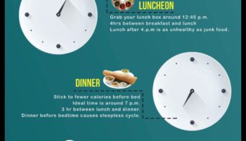 Impactul orelor de masă asupra dietei de slăbire: când să mănânci pentru succes