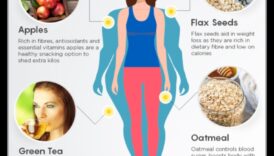 Navigarea în lumea dietelor de slăbit: ce funcționează cel mai bine?