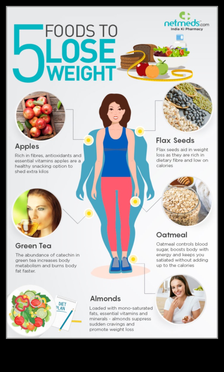 Navigarea în lumea dietelor de slăbit: ce funcționează cel mai bine?