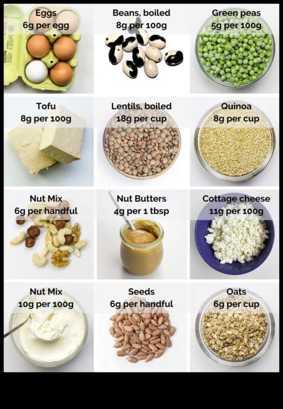 Cum să începeți și să susțineți o dietă vegetariană