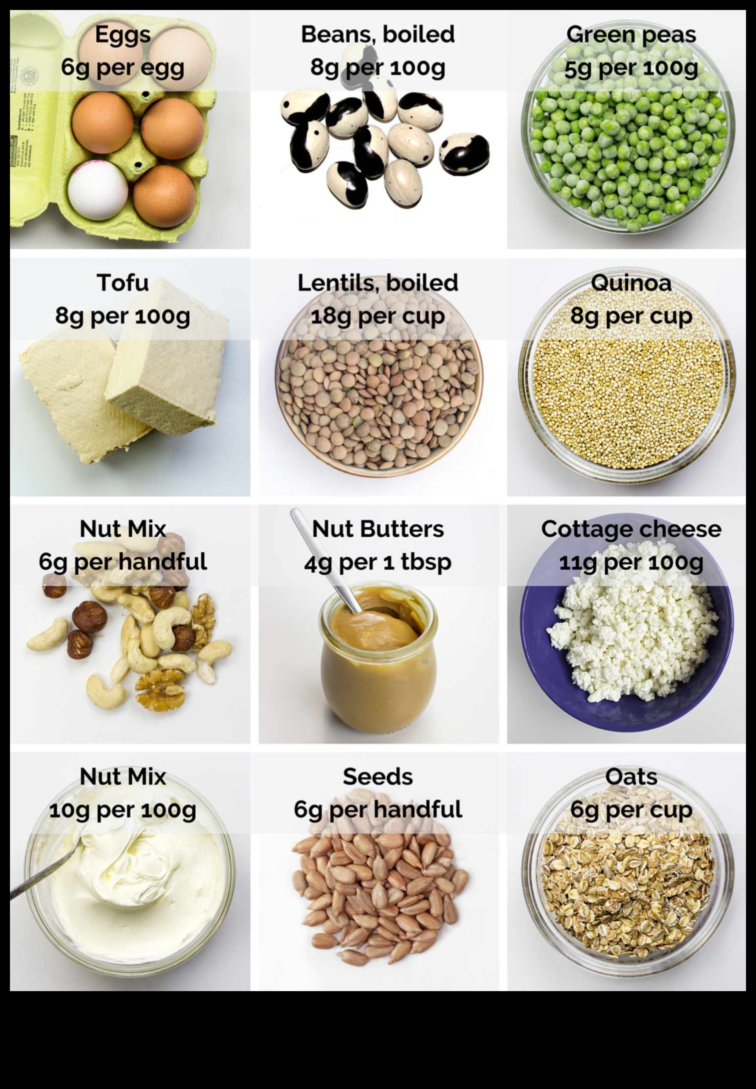 Cum să începeți și să susțineți o dietă vegetariană