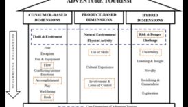 Descoperirea dimensiunilor: sfaturi de călătorie cu mai multe fațete pentru toți