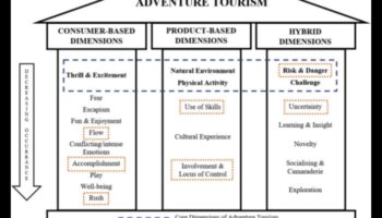 Descoperirea dimensiunilor: sfaturi de călătorie cu mai multe fațete pentru toți