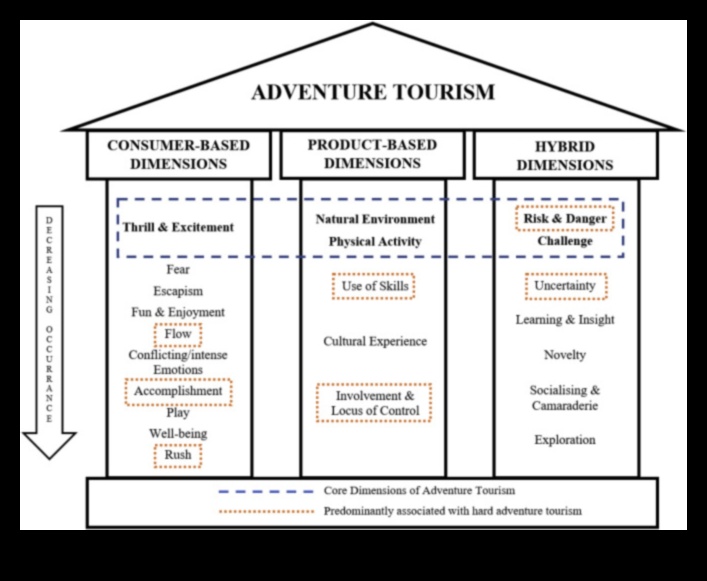 Descoperirea dimensiunilor: sfaturi de călătorie cu mai multe fațete pentru toți