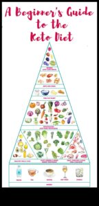 Navigarea călătoriei cu conținut scăzut de carbohidrați: o scufundare profundă în viața cetogenă