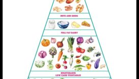 Navigarea călătoriei cu conținut scăzut de carbohidrați: o scufundare profundă în viața cetogenă