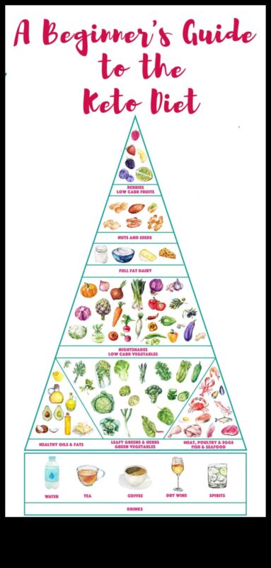 Navigarea călătoriei cu conținut scăzut de carbohidrați: o scufundare profundă în viața cetogenă