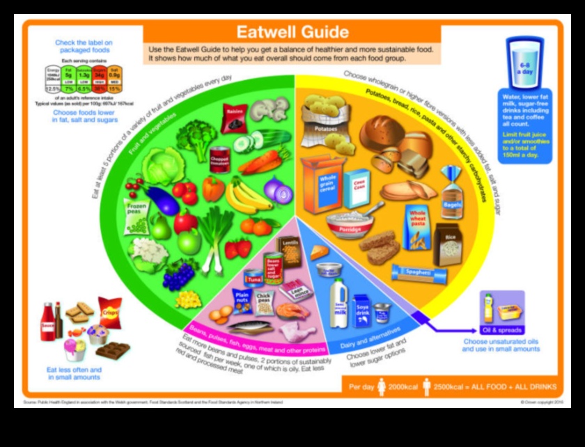 Defalcarea componentelor unui stil de viață de succes