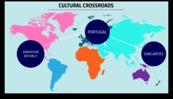 Răscruce culturală: traversând intersecția timpului și tradiției